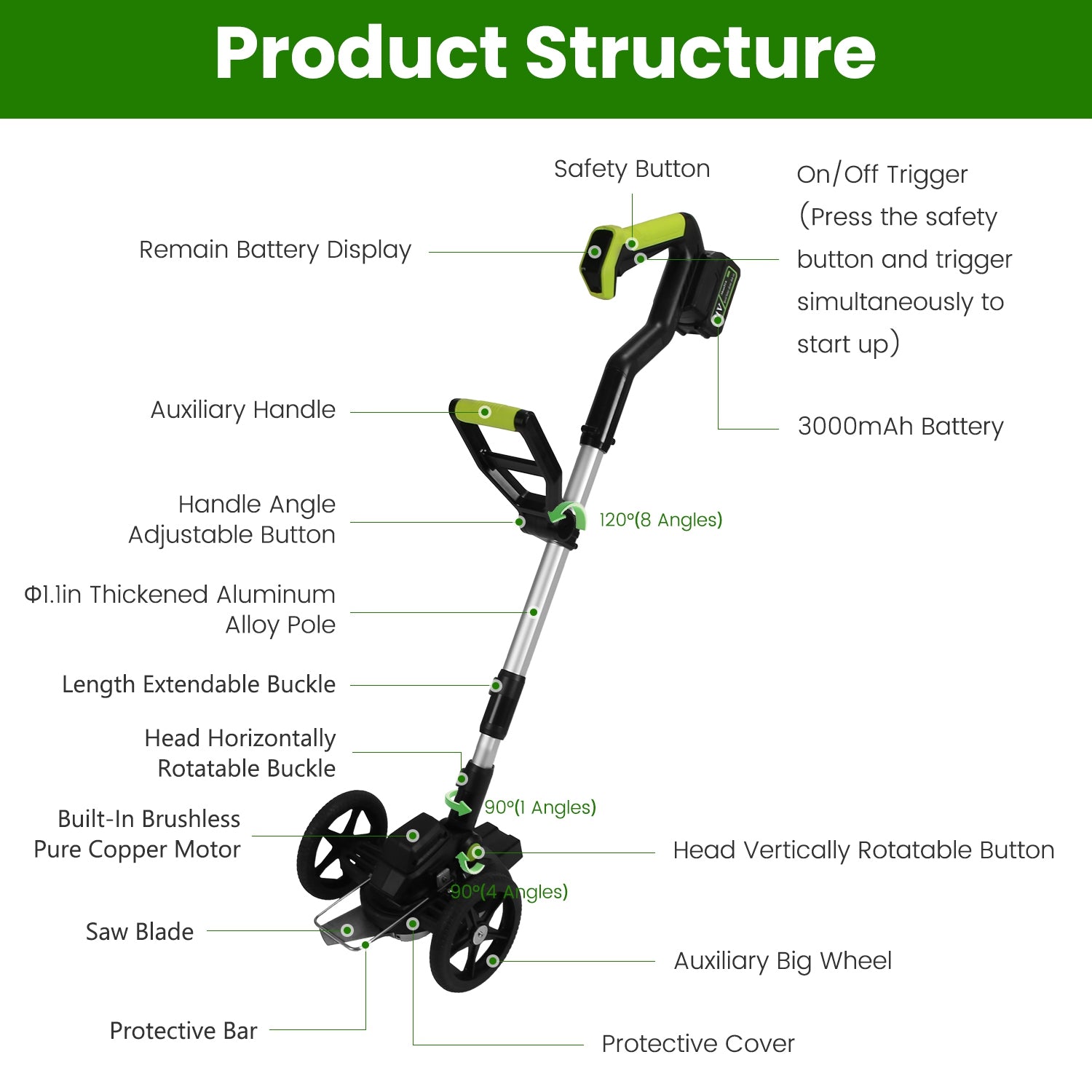 21V Cordless String Trimmer & Weed Edger - with 2 Batteries & 3 Blade Types